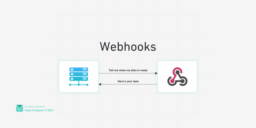 Webhooks Workflow