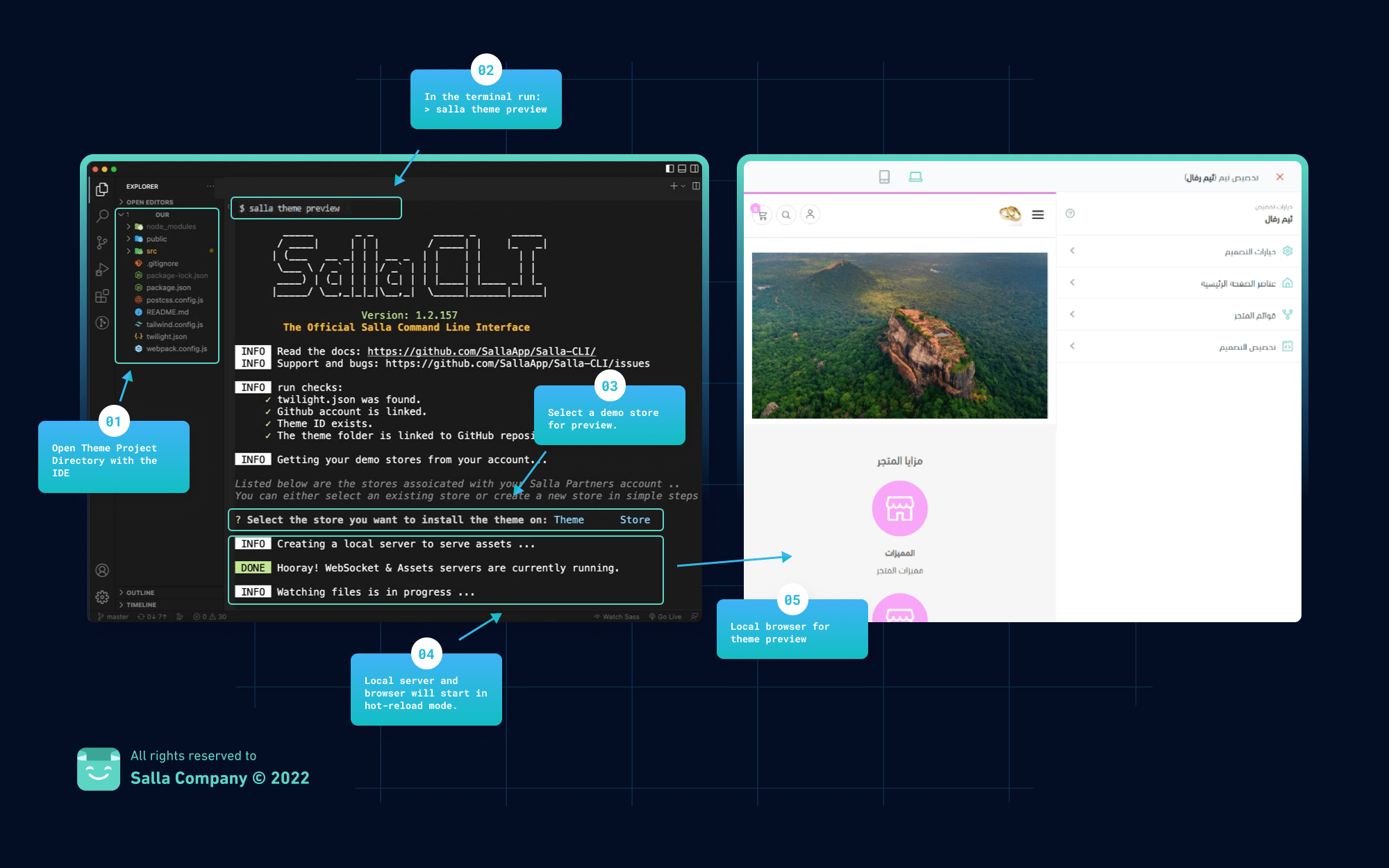 All in One: Twilight Guide for Salla Developers - Salla Developers